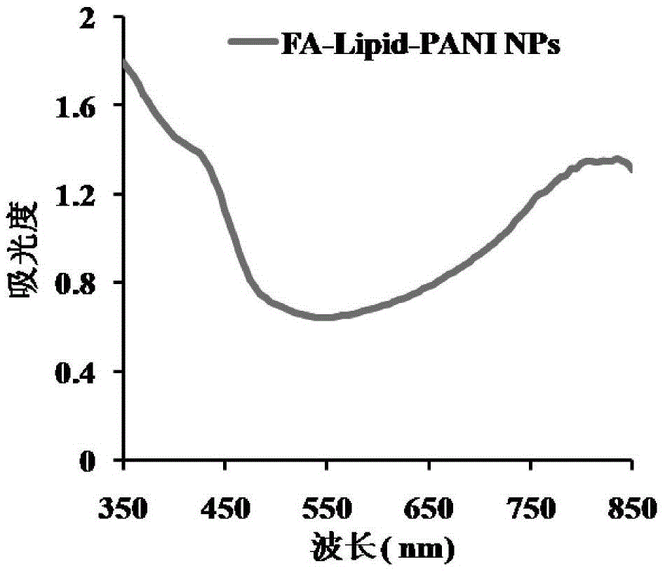 Phospholipid-polyaniline nanoparticles for photoacoustic imaging and/or photothermal therapy and preparation method