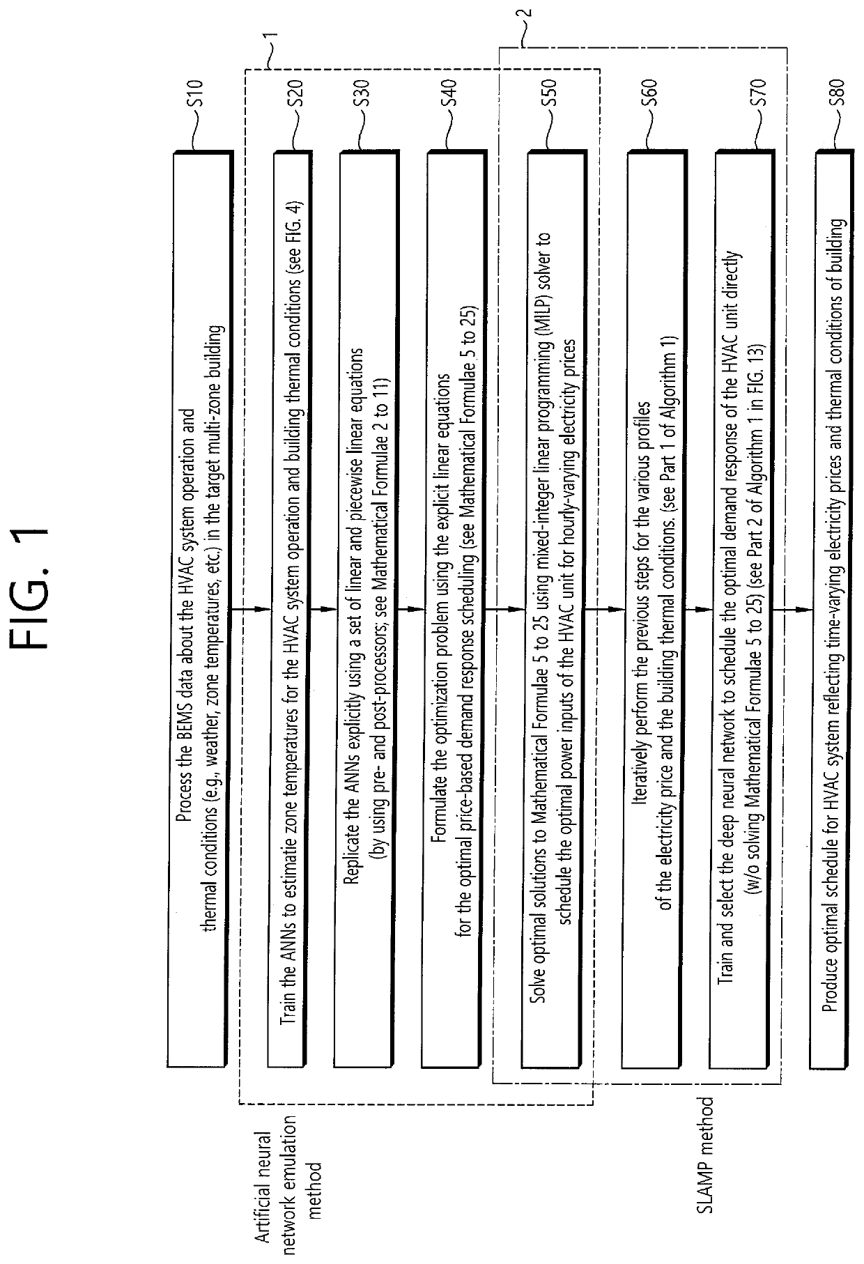 Method for creating demand response determination model for HVAC system and method for implementing demand response