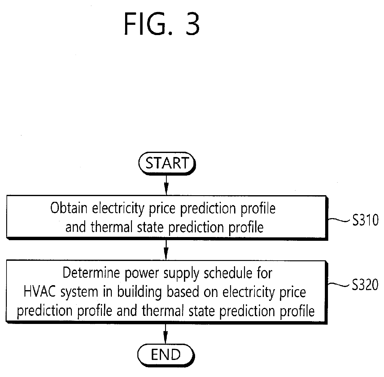 Method for creating demand response determination model for HVAC system and method for implementing demand response