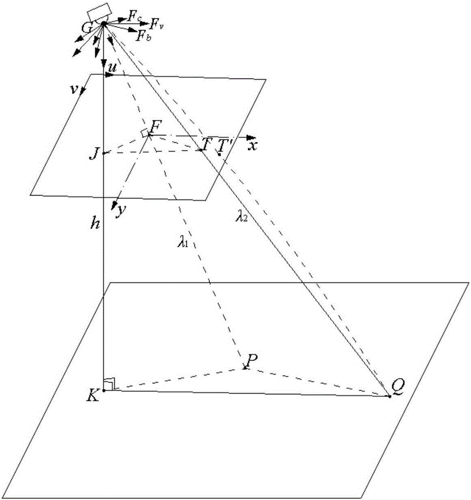 Simplified unmanned aerial vehicle multi-target location method