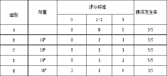 Natural medicament composition