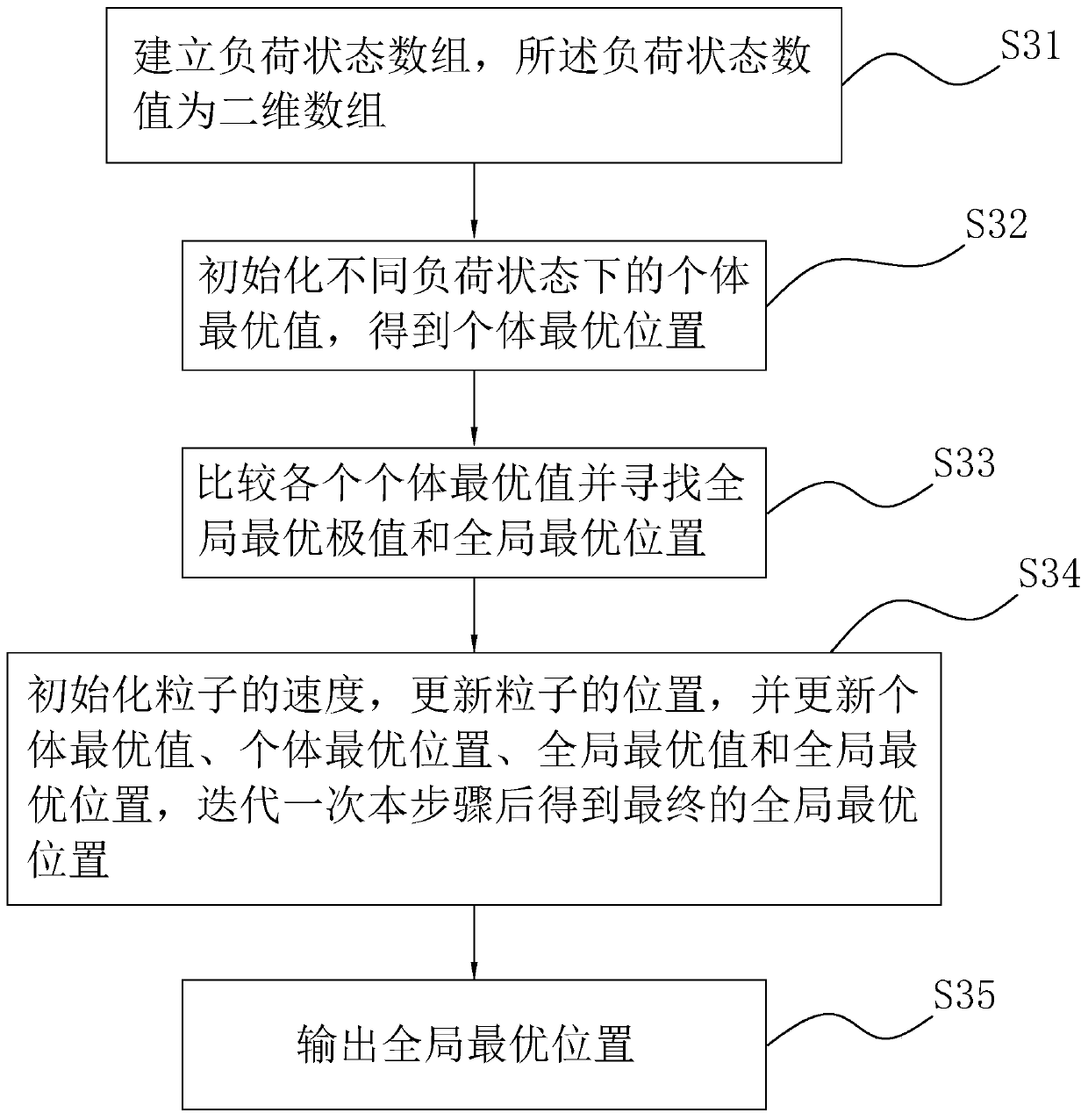 Non-invasive load monitoring method, device and equipment as well as storage medium