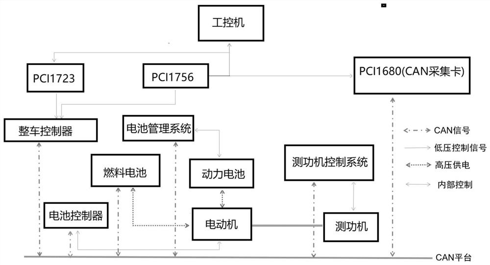 Power joint debugging system and method for hydrogen fuel cell automobile power system