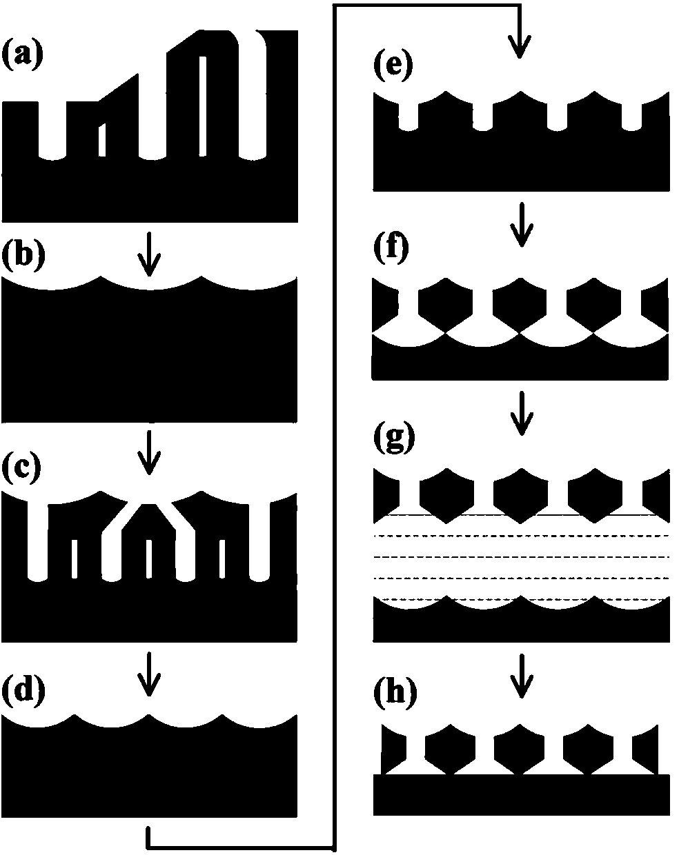 Preparation method of ultra-thin two-way titanium-dioxide nanopore-array film with adjustable aperture and thickness