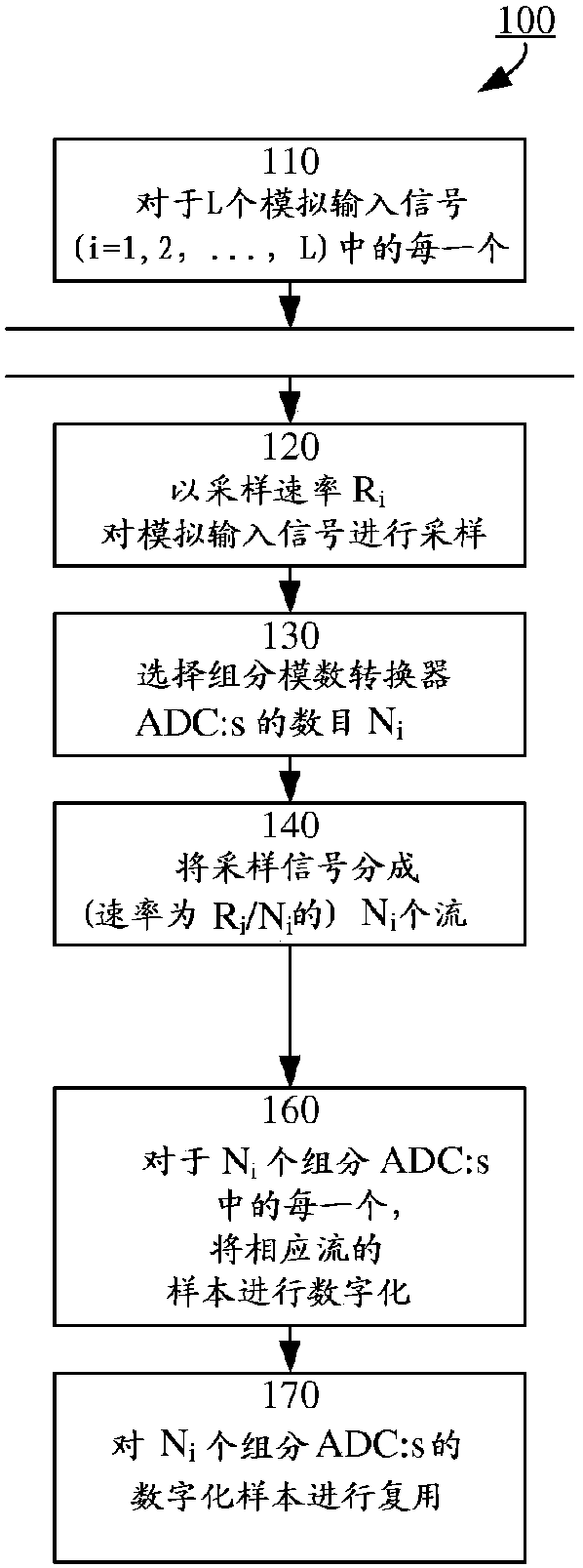 Configurable time-interleaved analog-to-digital converter