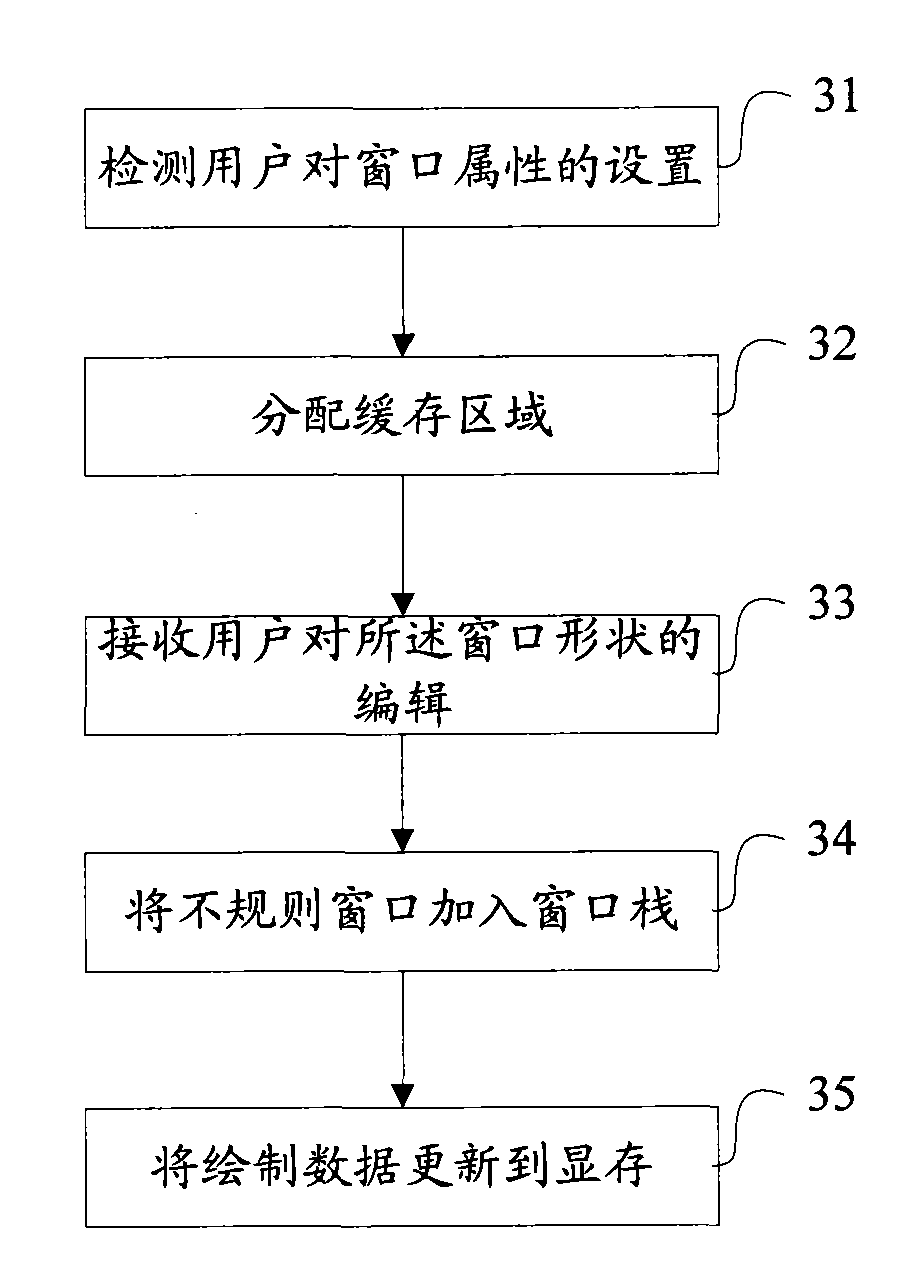 Realization method of irregular window and mobile handheld device