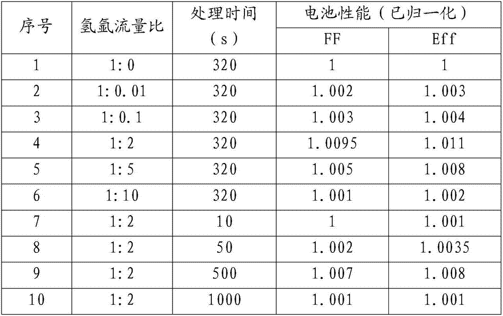 Solar cell and hydrogenated amorphous silicon i membrane surface processing method thereof