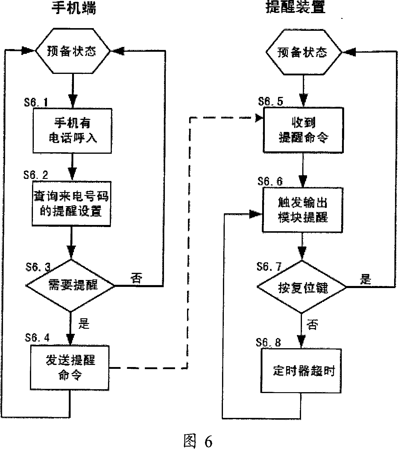 Mobile phone incoming call prompting system and method