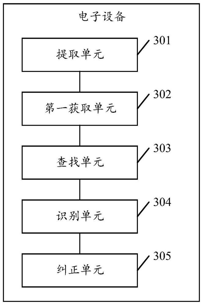 Pronunciation correction method and electronic device