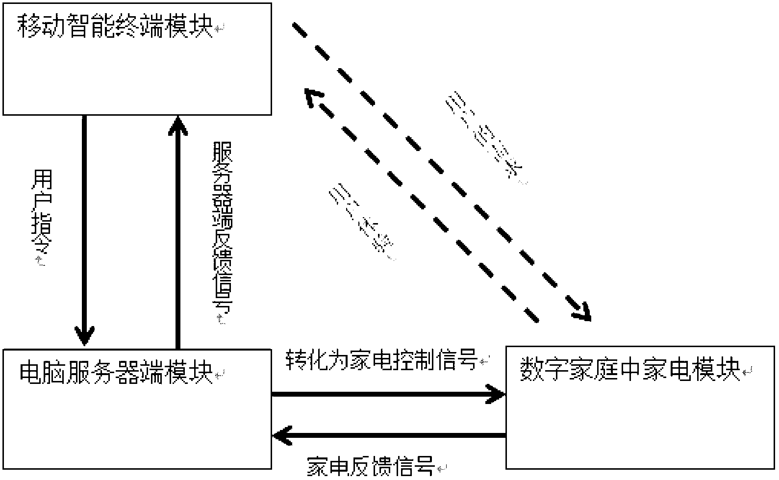 Interaction system and method of mobile intelligent terminal and server-side