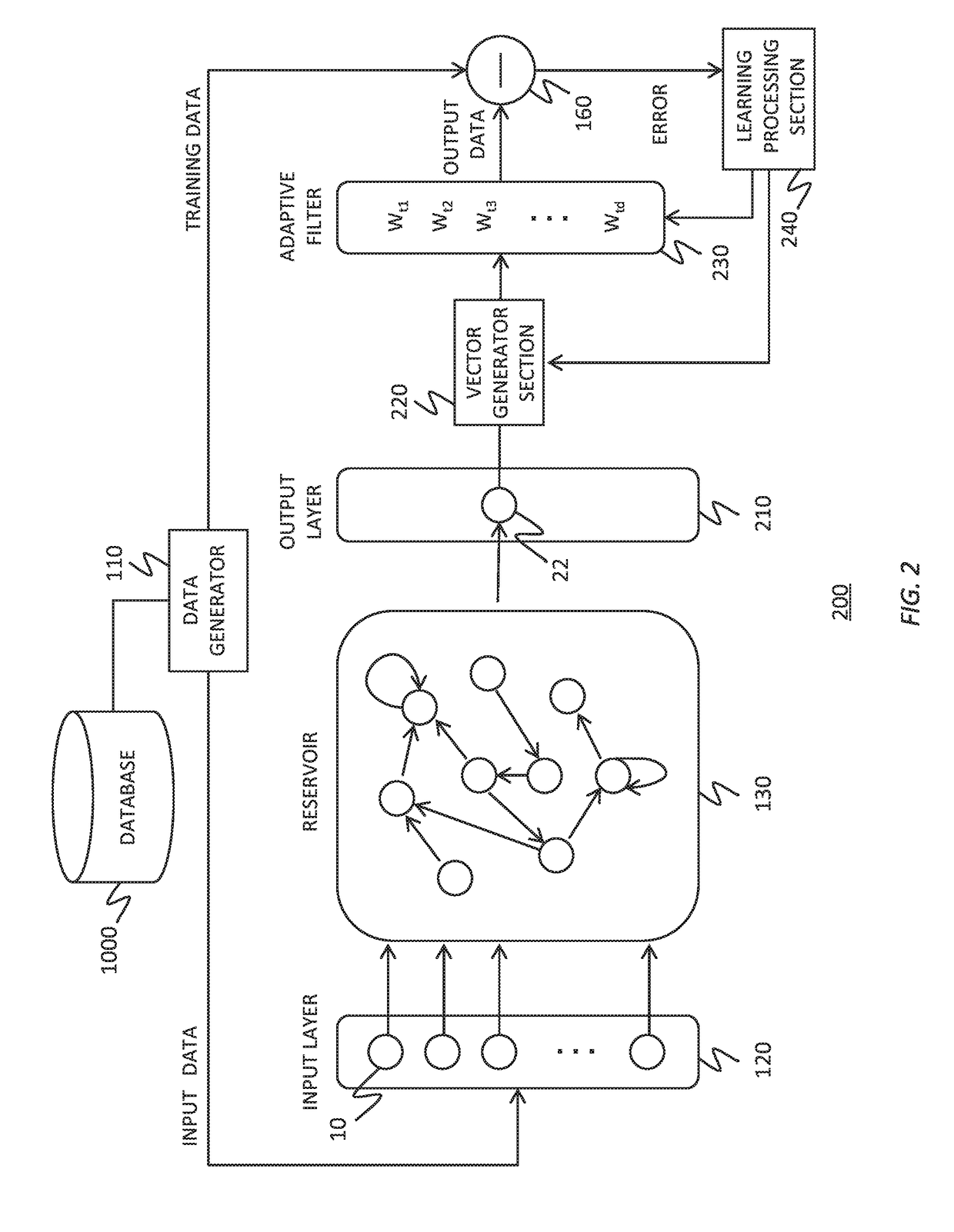 Reservoir computing system