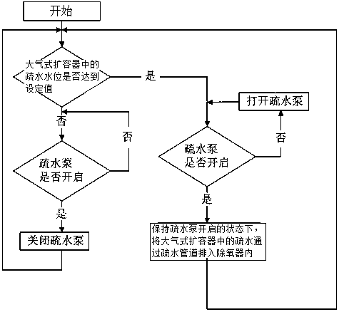 50MW grade ultra-high-temperature back pressure steam turbine recovery type steam exhaust adjustment bypass system and control method thereof