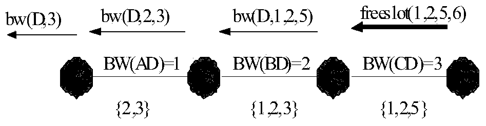 Method for calculating bandwidth and distributing bandwidth in wireless ad hoc network