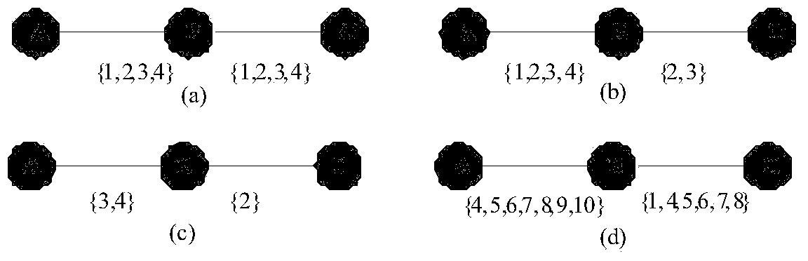 Method for calculating bandwidth and distributing bandwidth in wireless ad hoc network