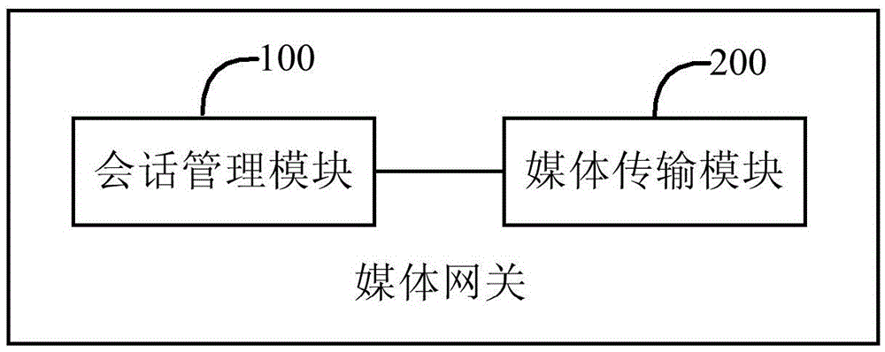 Method for realizing media intercommunication between WebRTC terminal and SIP terminal and media gateway