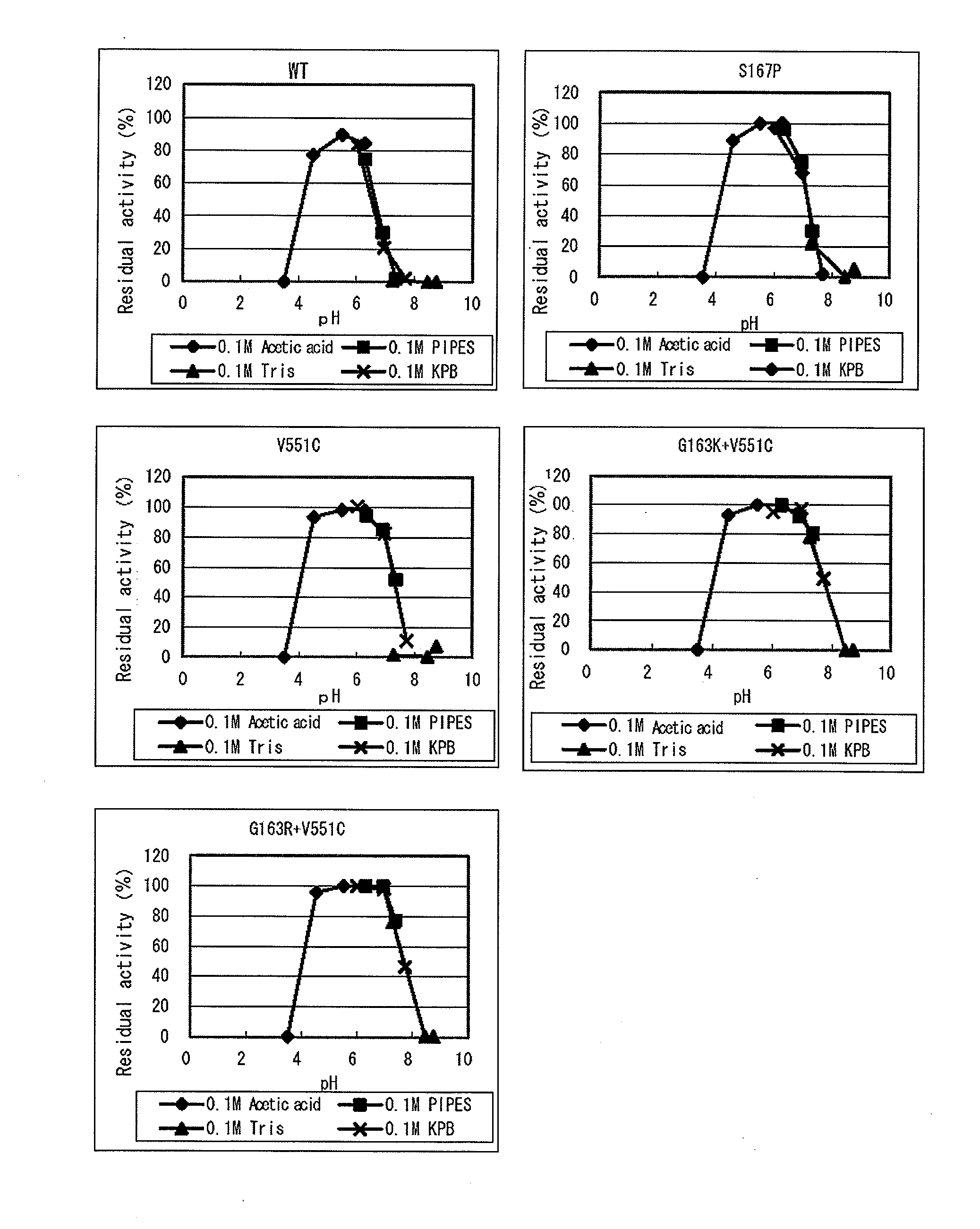 Modified flavin adenine dinucleotide dependent glucose dehydrogenase