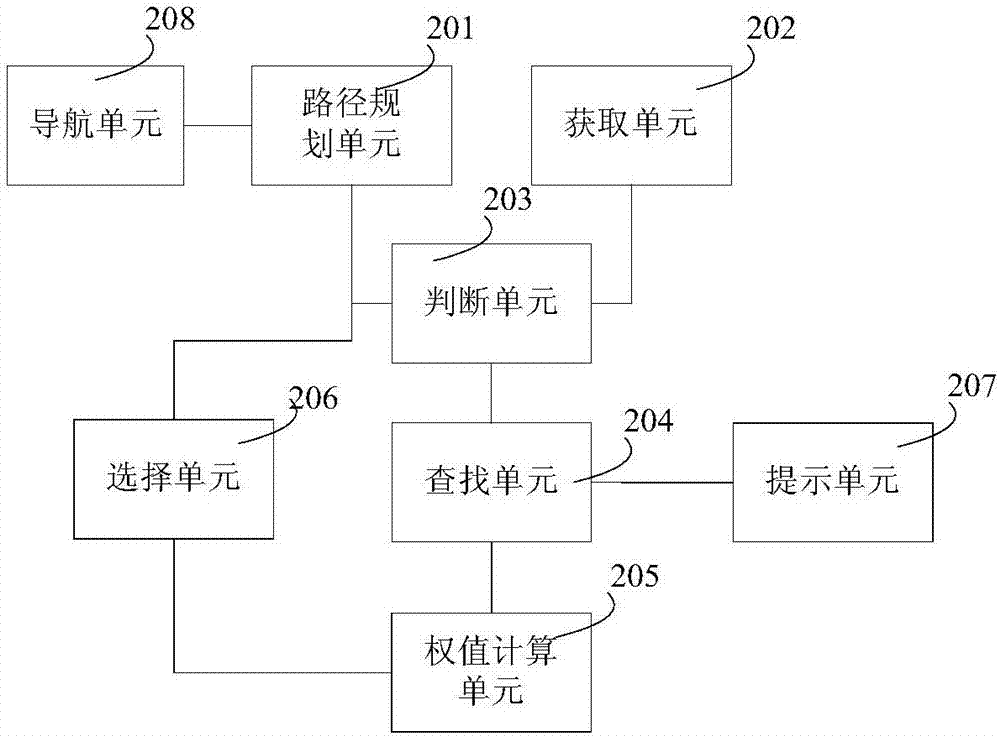 Path programming method of electric automobile, and navigation device