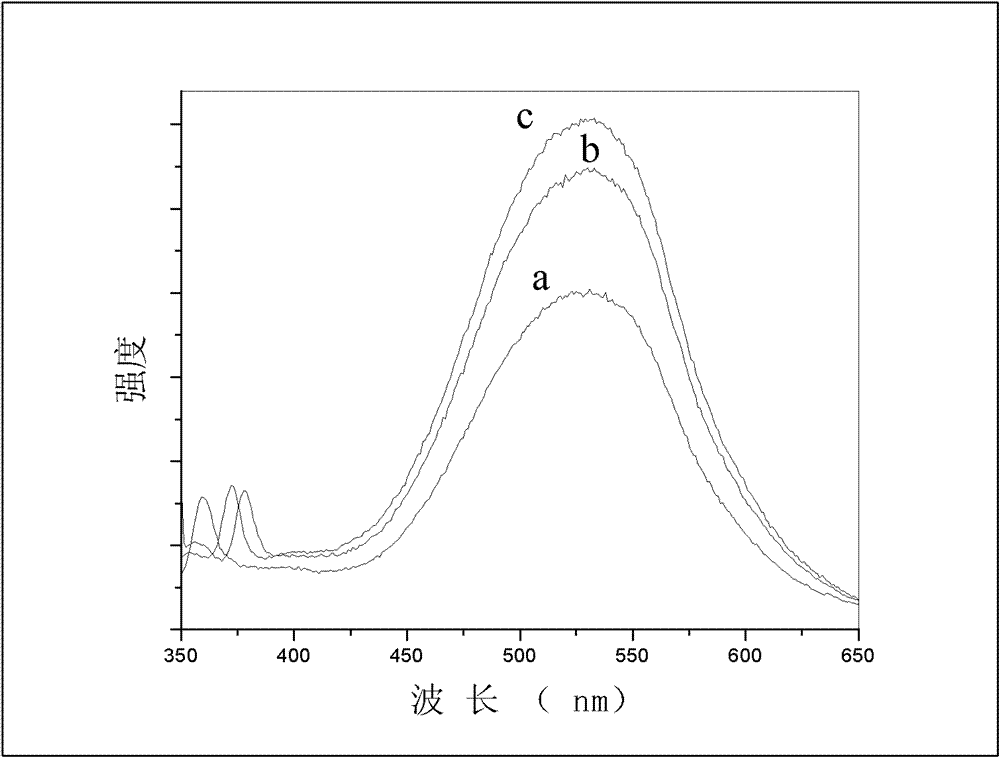 Quantum size zinc oxide and preparation method and application thereof