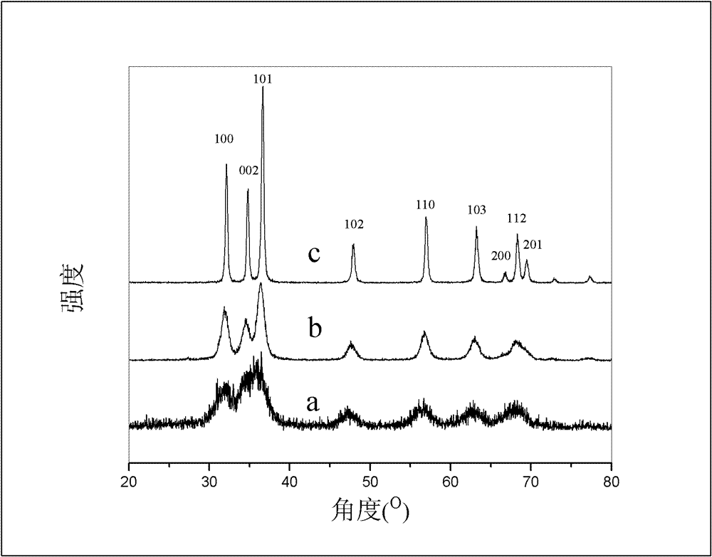 Quantum size zinc oxide and preparation method and application thereof