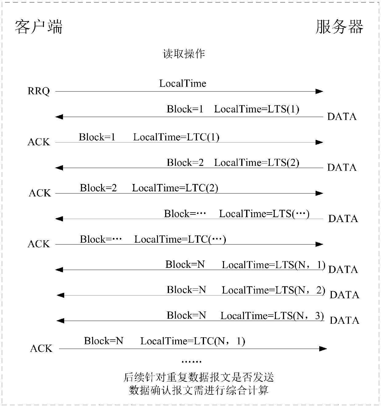 Data transfer method and device and electronic device