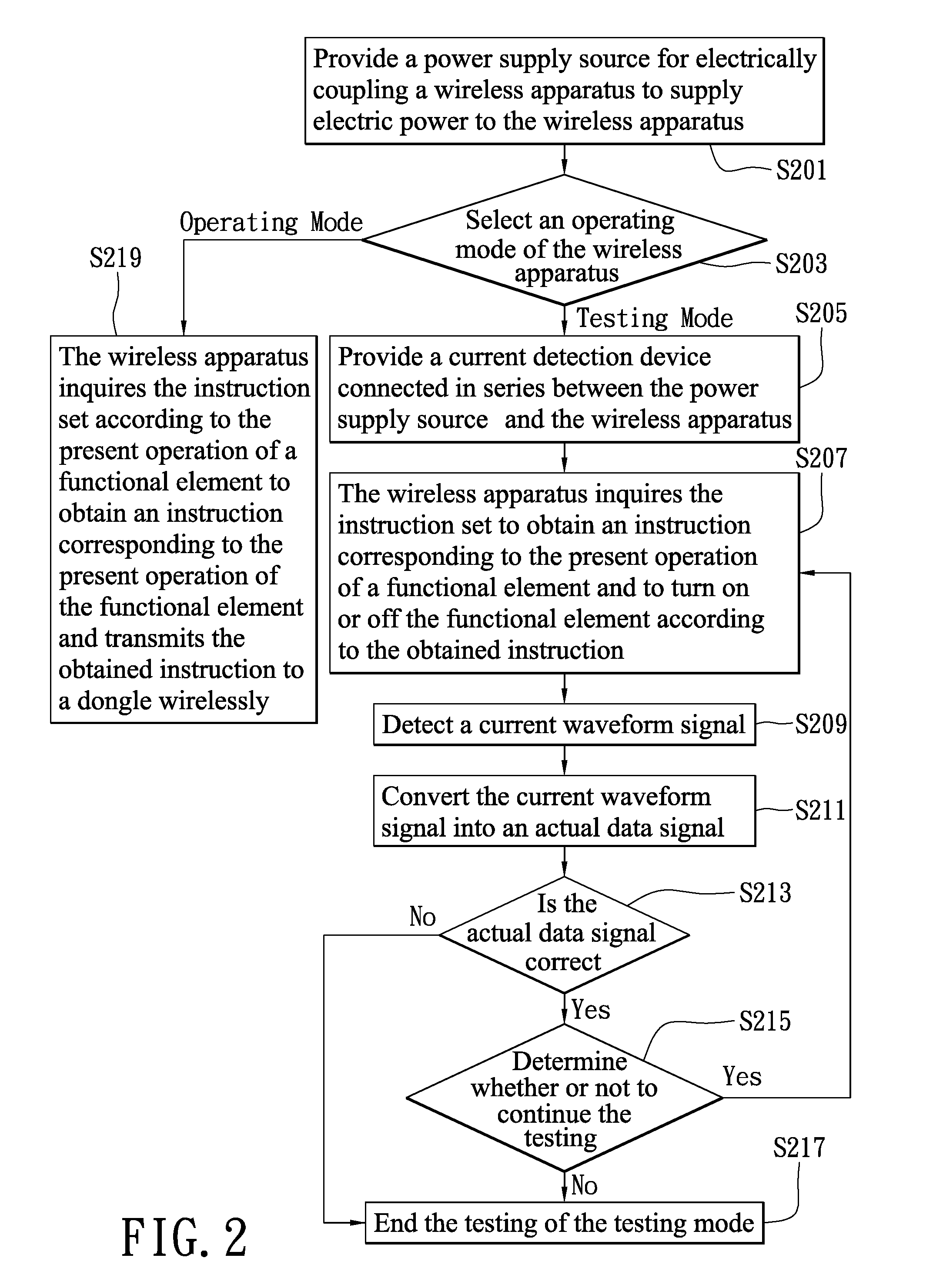 Testing method for electronic apparatus