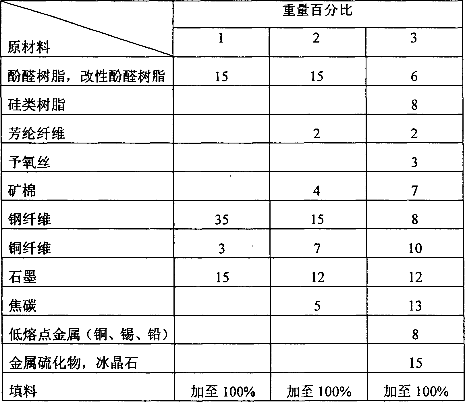 High carbon semi-ceramic braking material