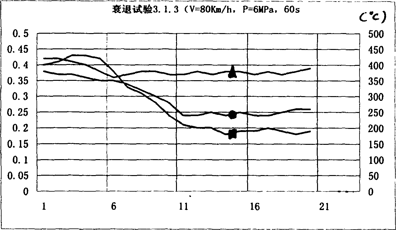 High carbon semi-ceramic braking material