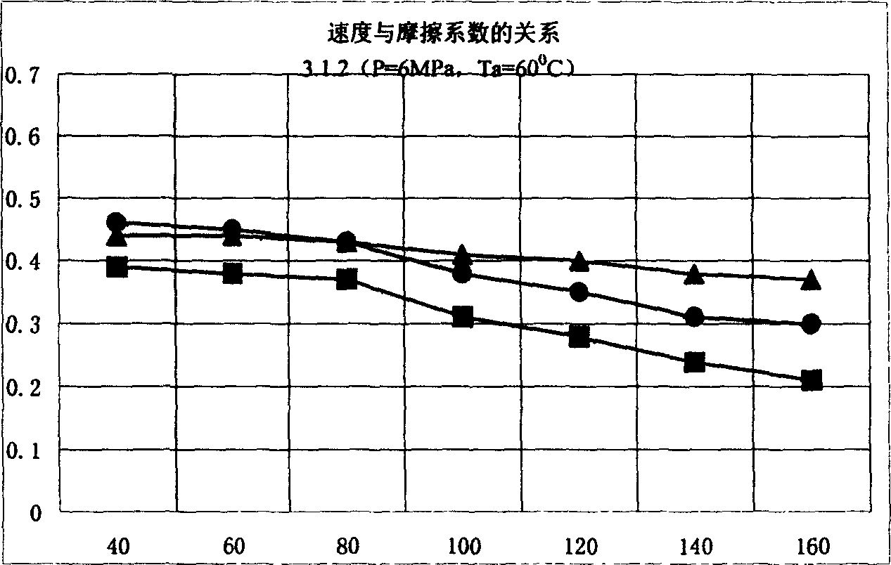 High carbon semi-ceramic braking material