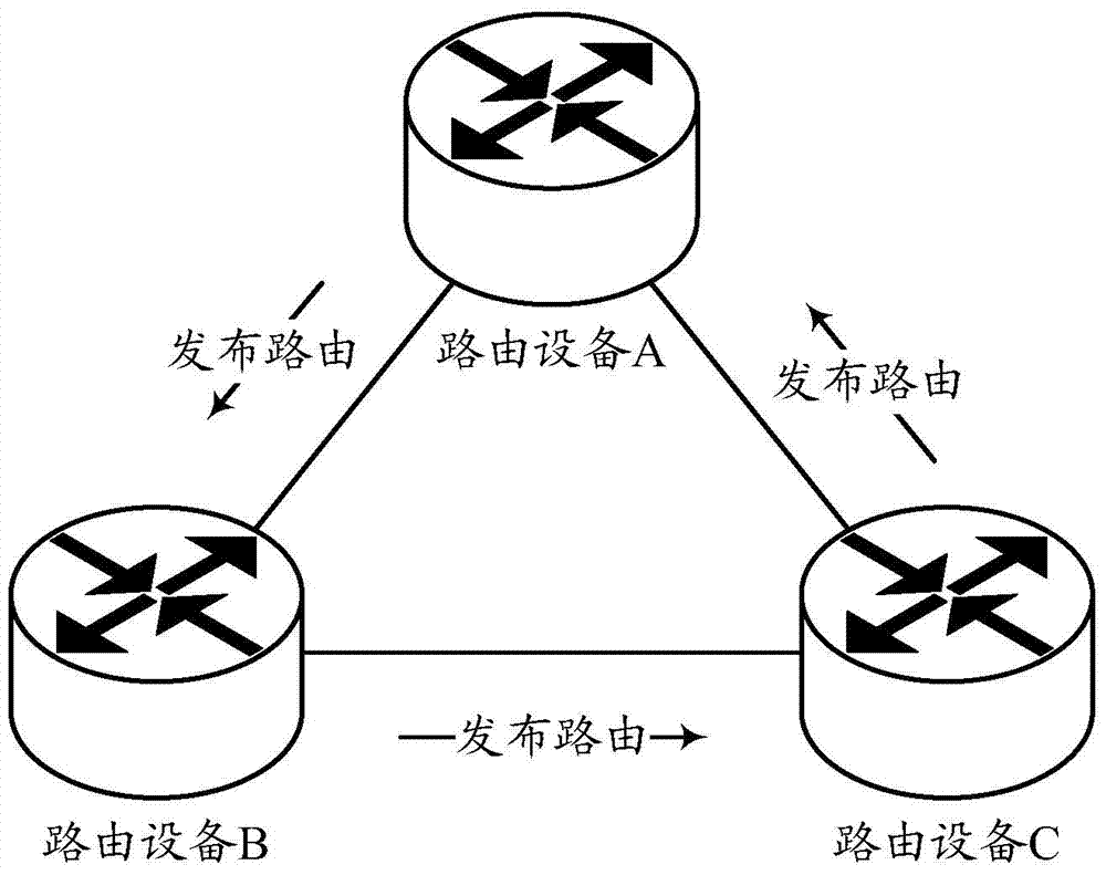 Route releasing method and device