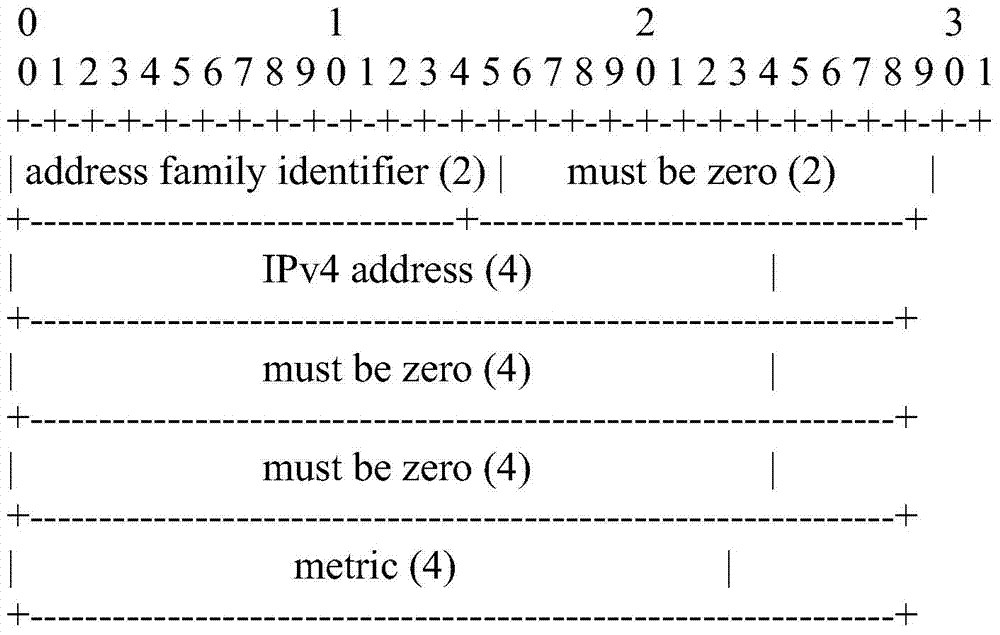 Route releasing method and device