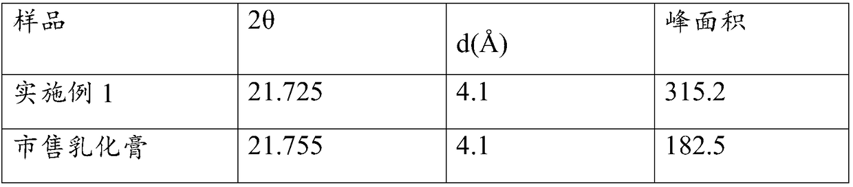 Compound emulsifying paste for cakes and preparation method thereof