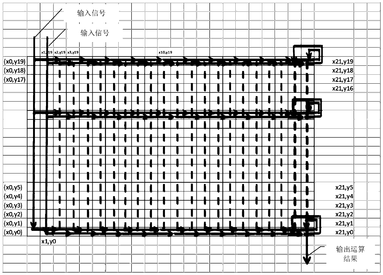 A wiring method and a testing method for wiring resources of an FPGA