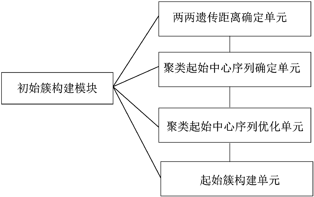 Method for clustering nucleic acid sequences, equipment and storage medium