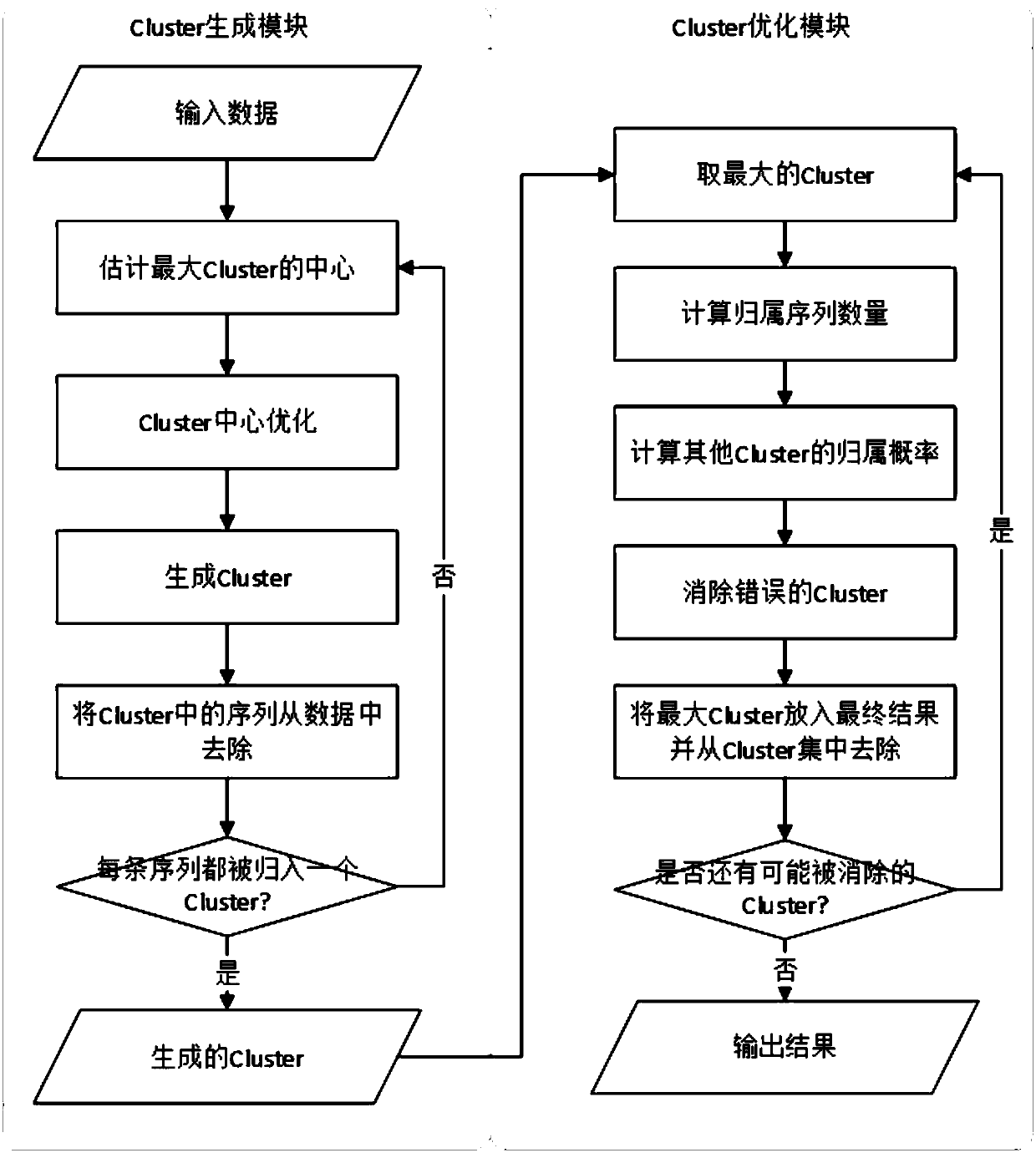 Method for clustering nucleic acid sequences, equipment and storage medium