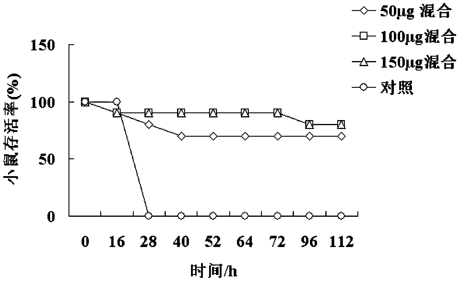 Haemophilus parasuis (Hps) subunit vaccine composition and application