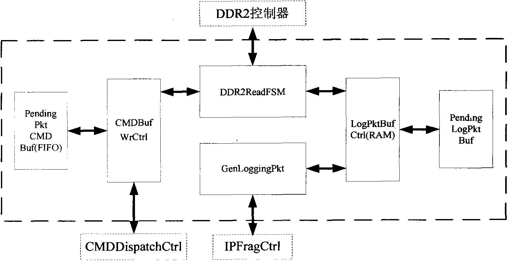 FPGA (Field Programmable Gate Array)-based network security log processing method and device