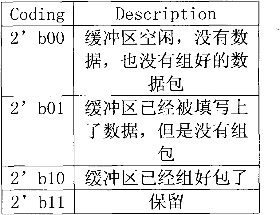 FPGA (Field Programmable Gate Array)-based network security log processing method and device