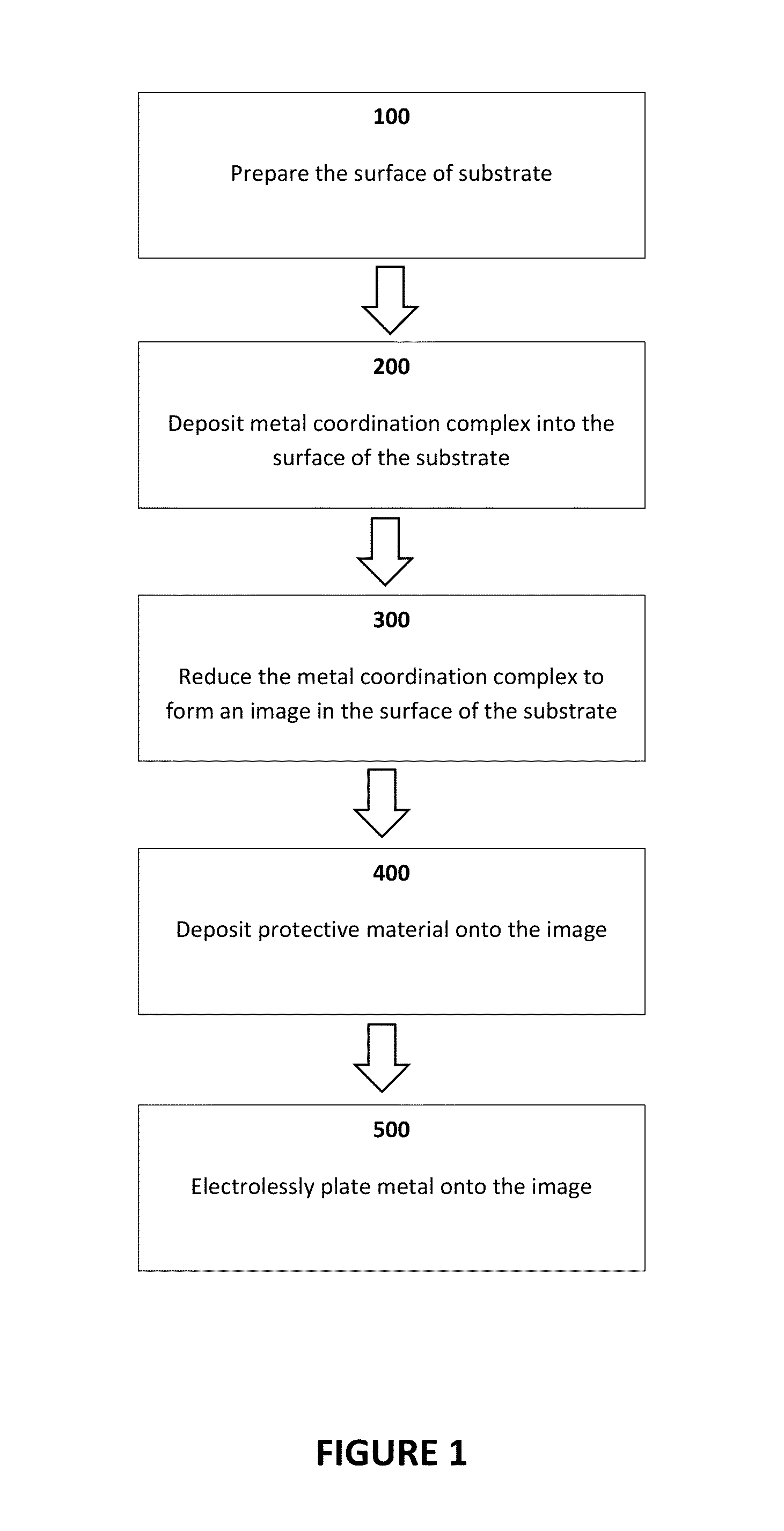 Method of forming a conductive image using high speed electroless plating