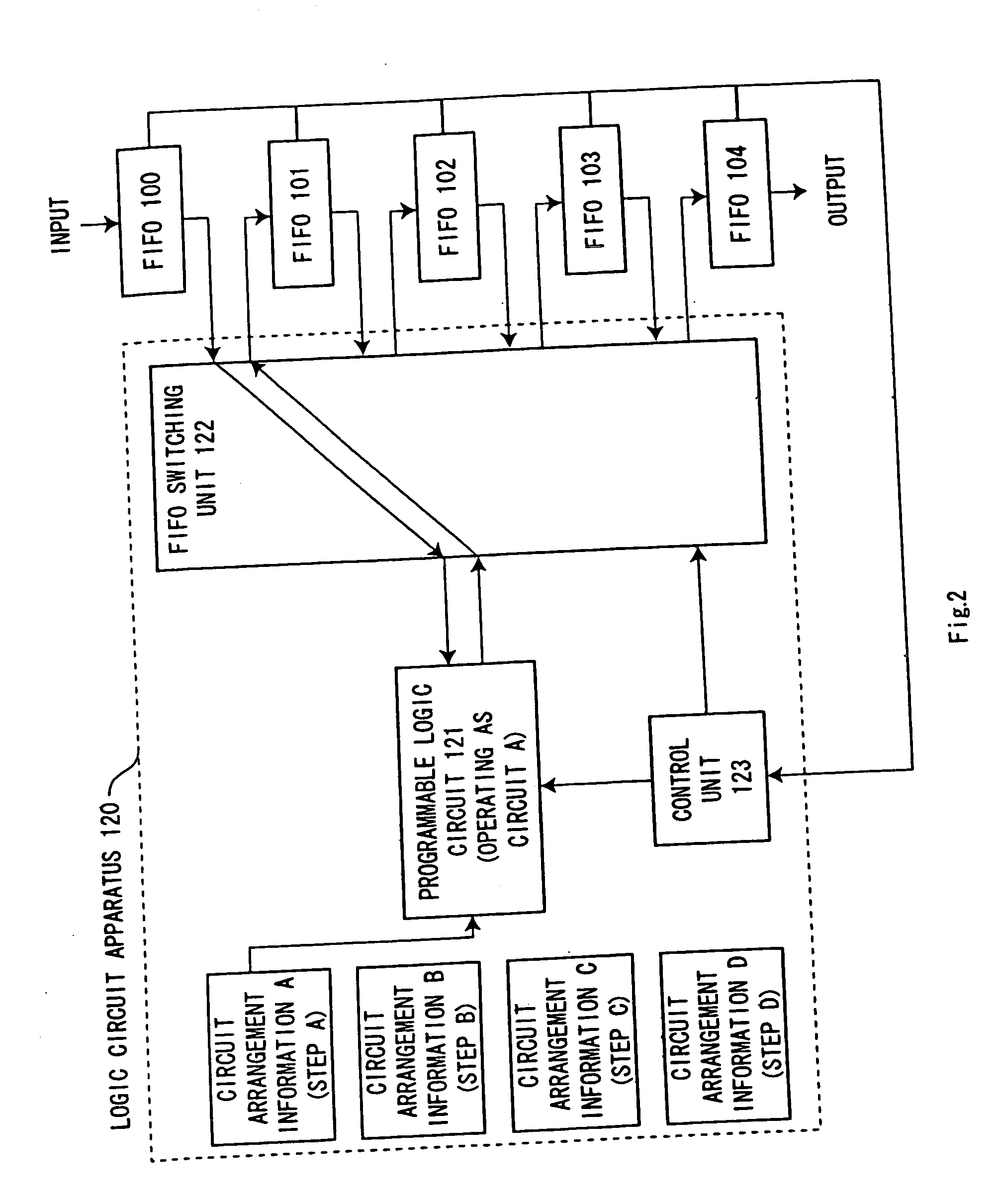 Logic circuit apparatus and timeshare operating method of a programmable logic circuit