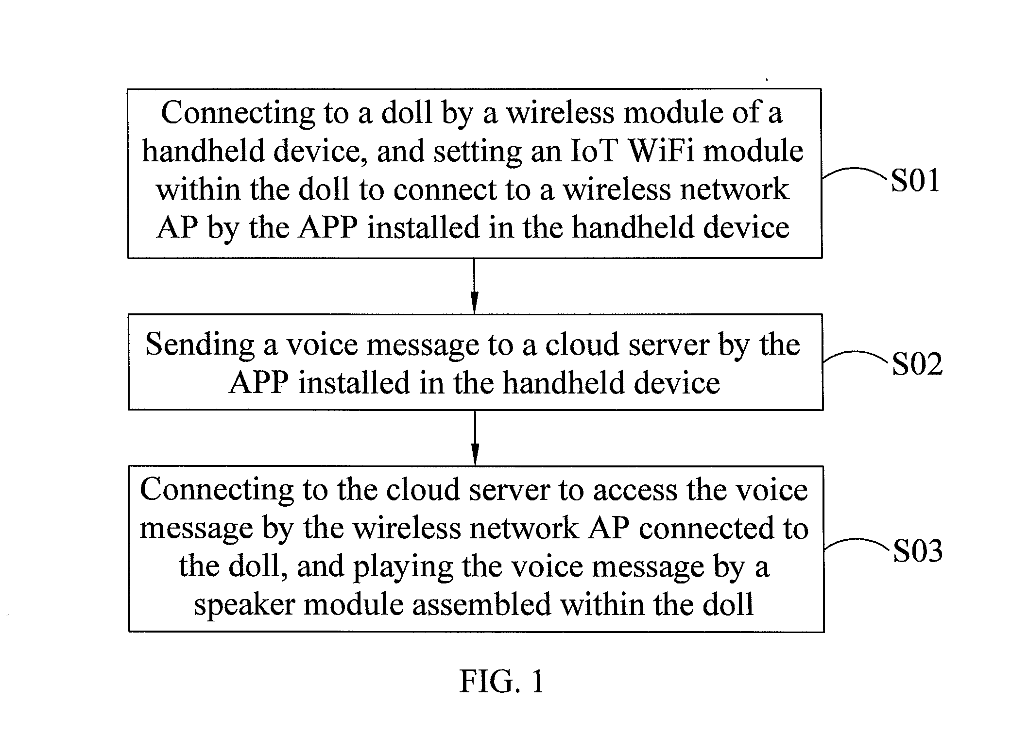 Method and device for controlling doll with app and operating the interactive doll