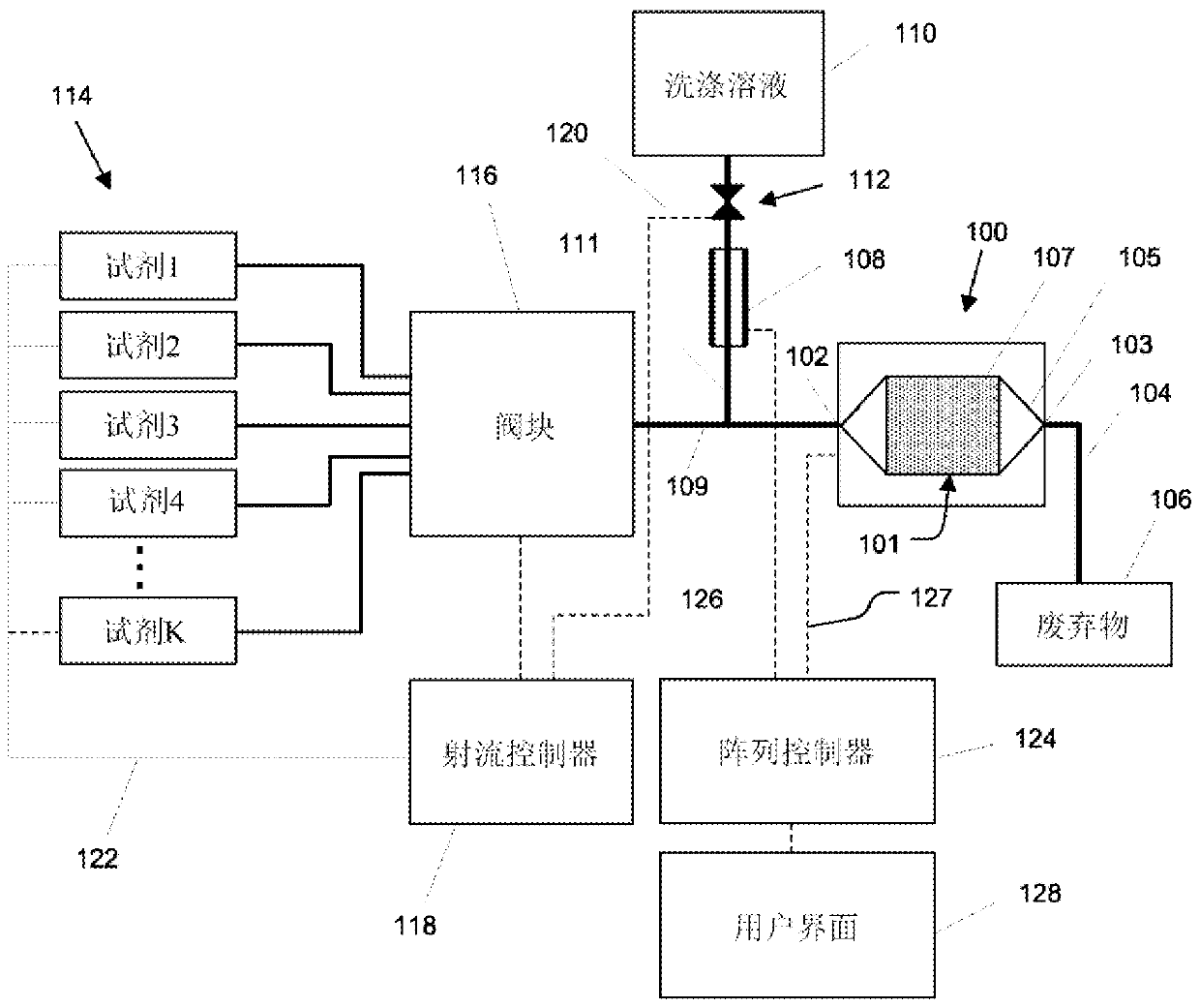 Chemical sensor arrays with multiple sensors per well