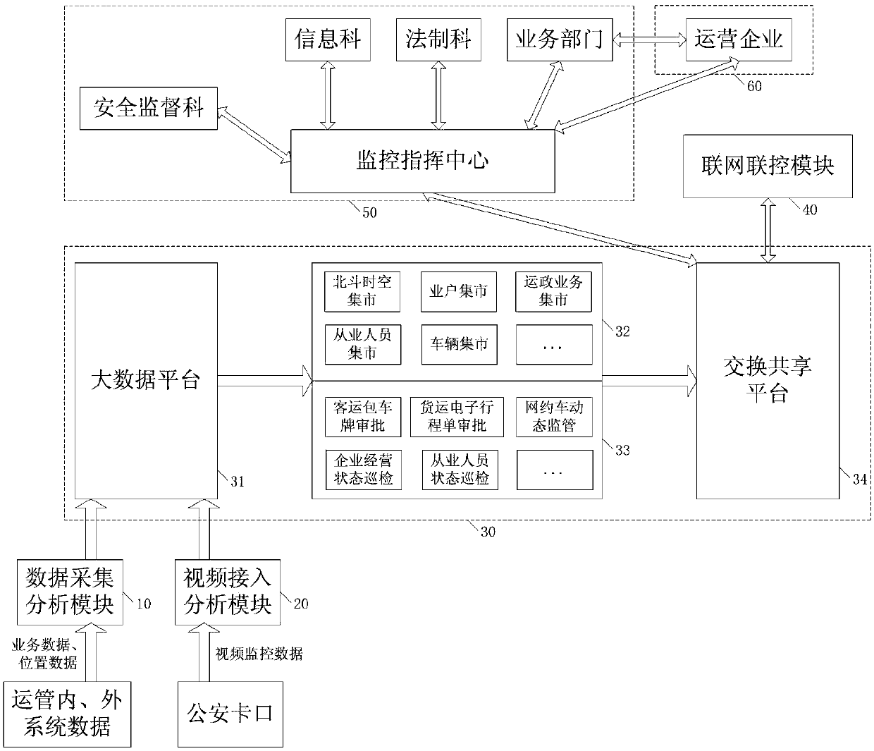 Transport supervision system based on position and card port track comparison and supervision method of system