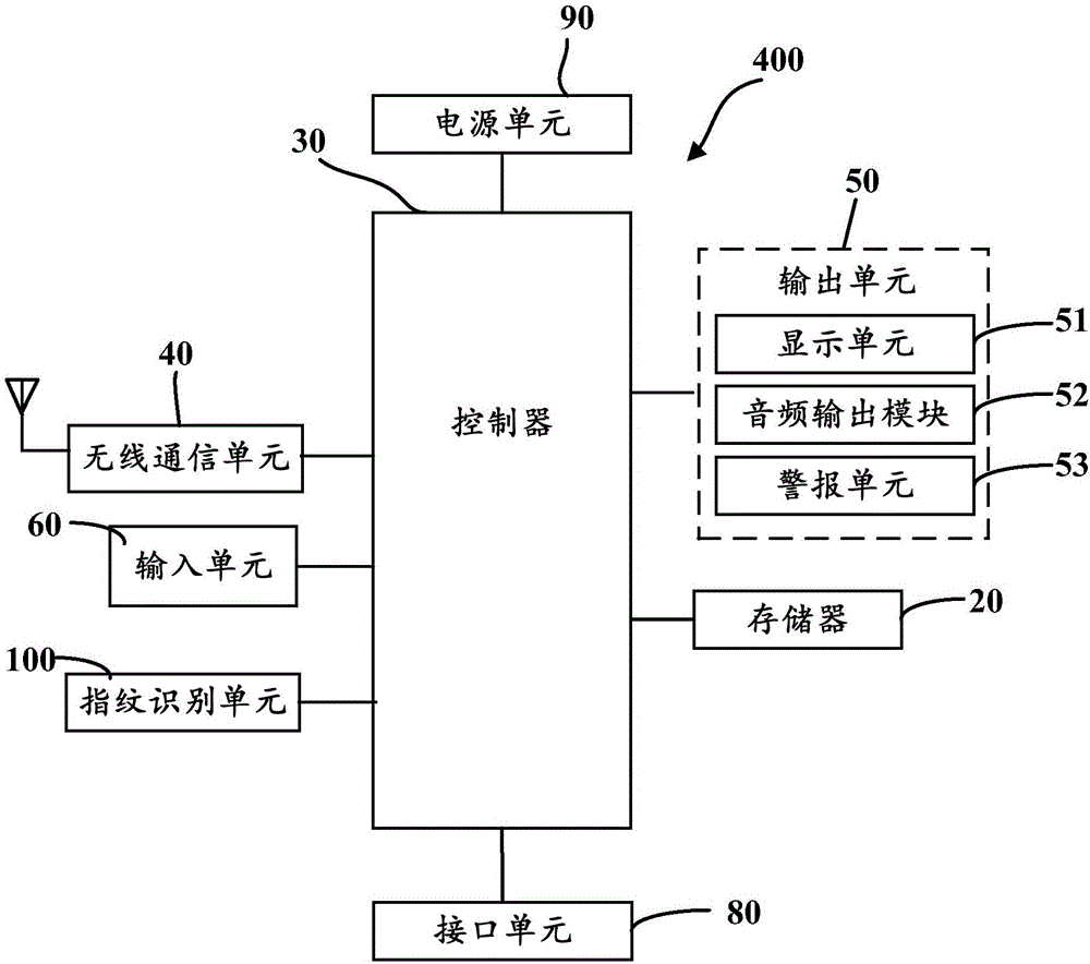 Fingerprint verification method and mobile terminal