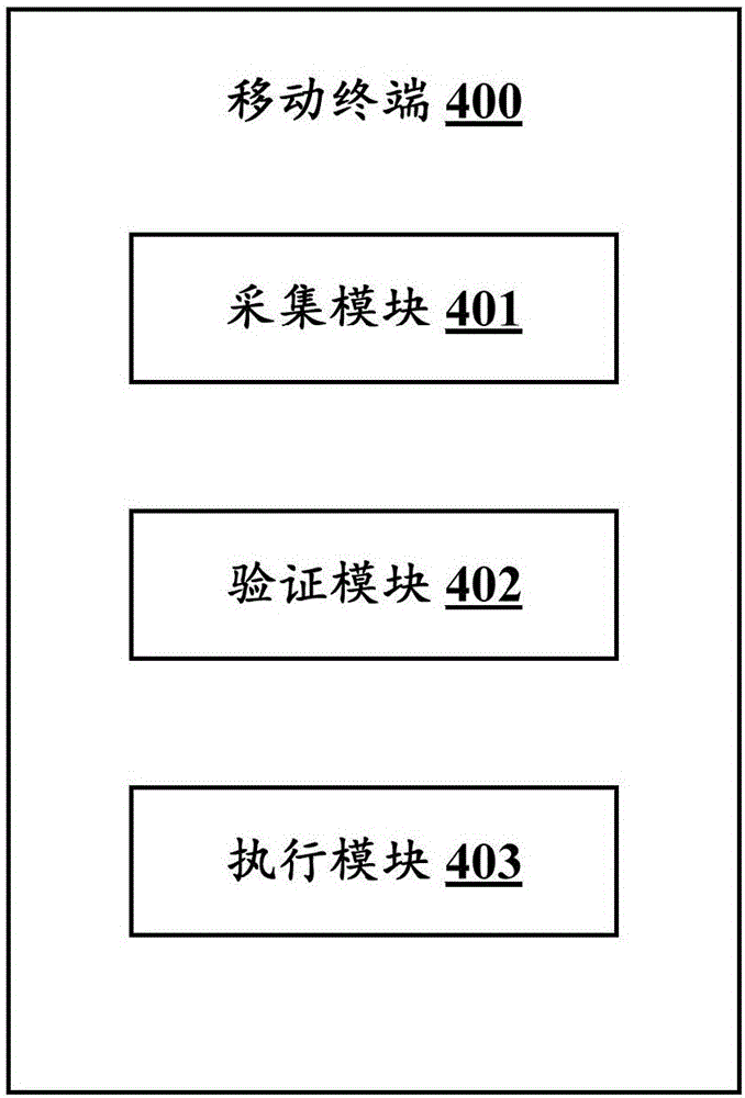 Fingerprint verification method and mobile terminal