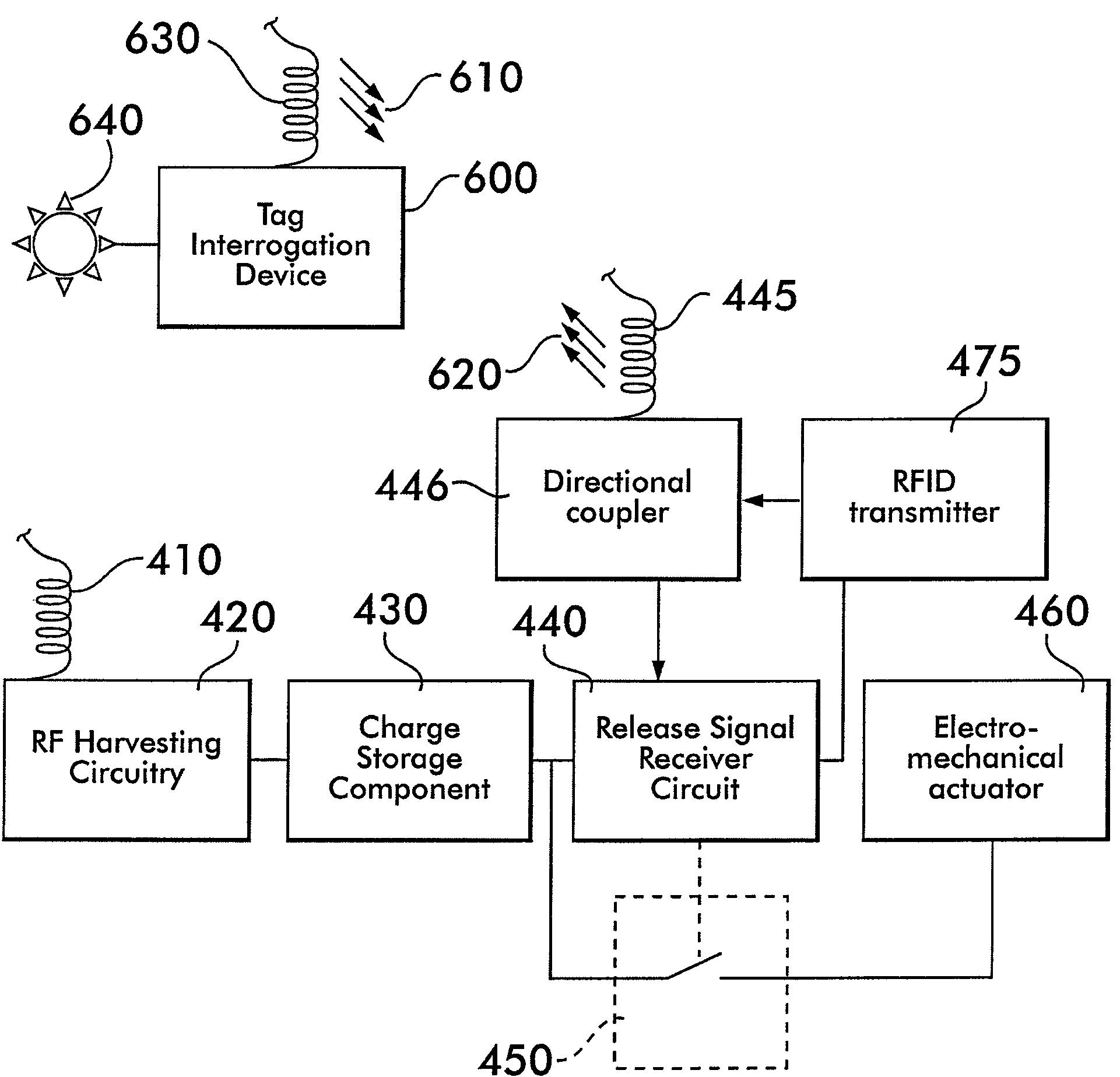 RF release mechanism for hard tag