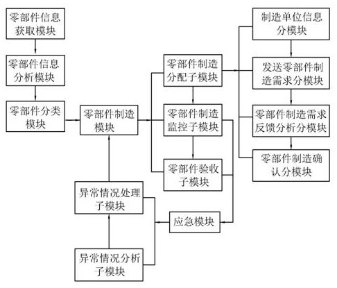 Intelligent interaction platform for manufacturing parts of speed reducer and interaction method of intelligent interaction platform