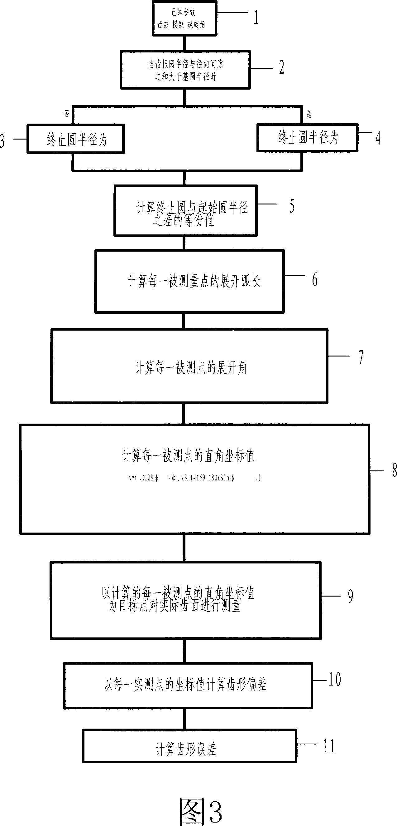 Beveled wheel tooth error three-coordinate measuring method