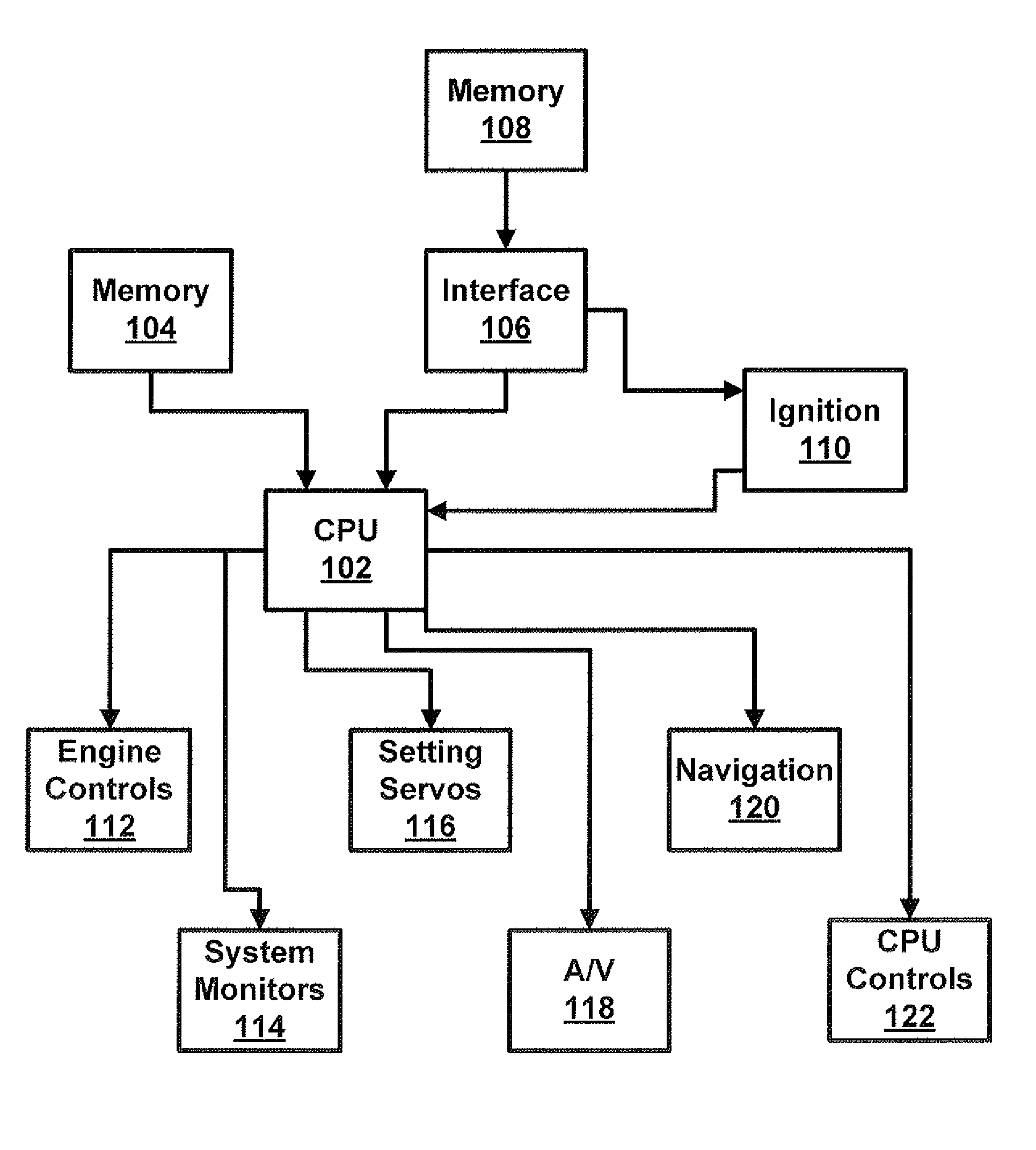 Portable memory automobile ignition system