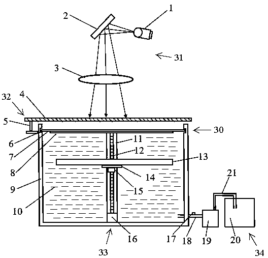 A sealed pressurized slurry pool device for an overhead light source 3D printer