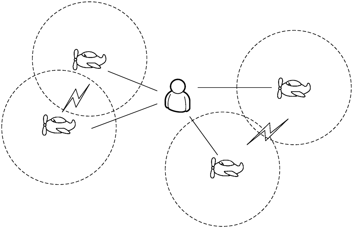 Unmanned aerial vehicle anti-collision control method